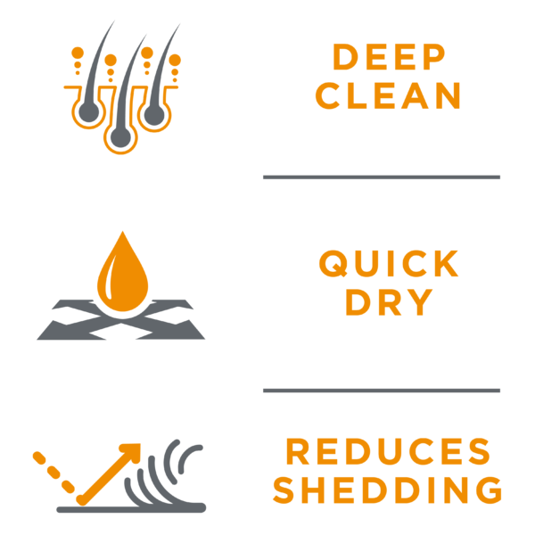 TROPICLEAN PERFECTFUR™ THICK DOUBLE COAT SHAMPOO FOR DOGS TropiClean